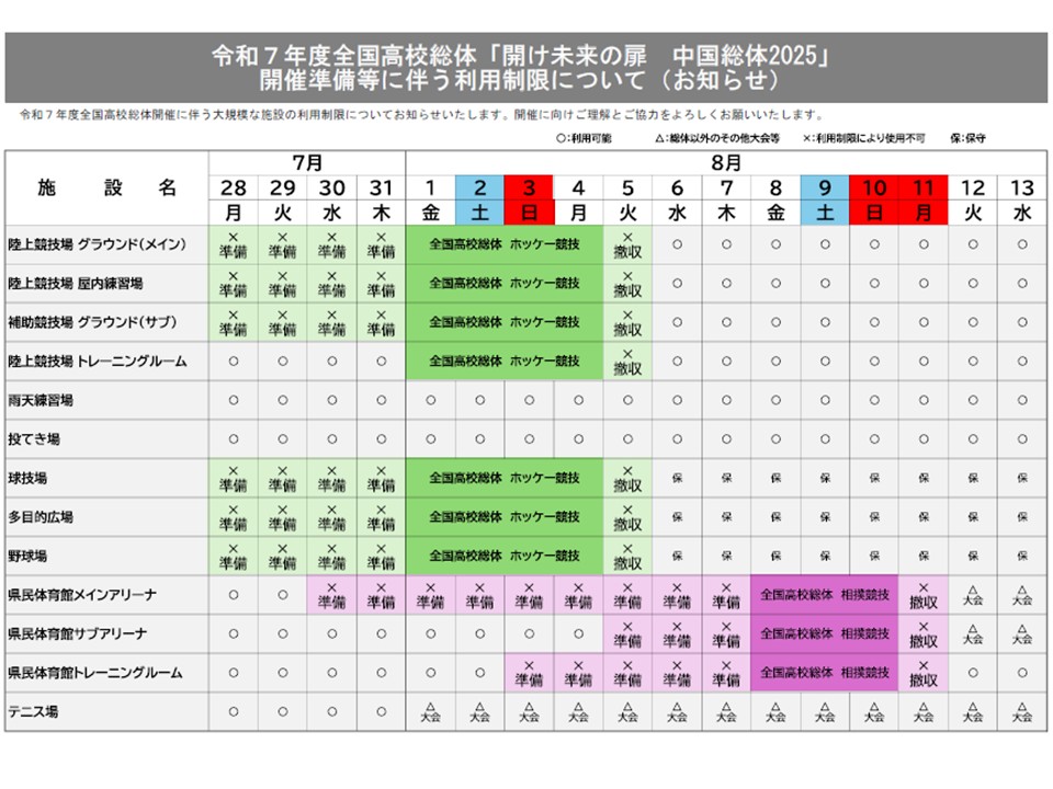 利用制限のお知らせ